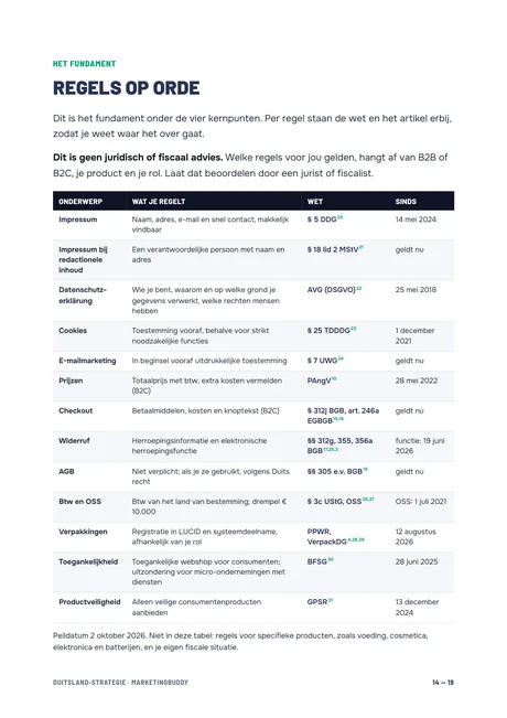 Pagina uit de strategie: Regels op orde